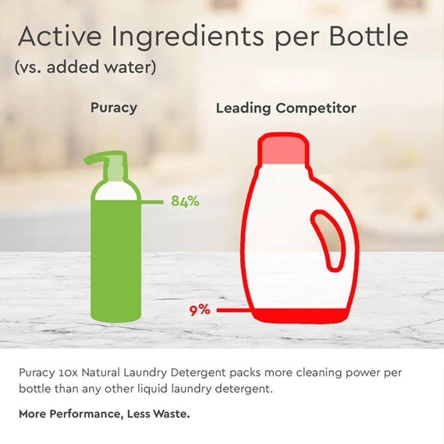 laundry detergent active ingredients