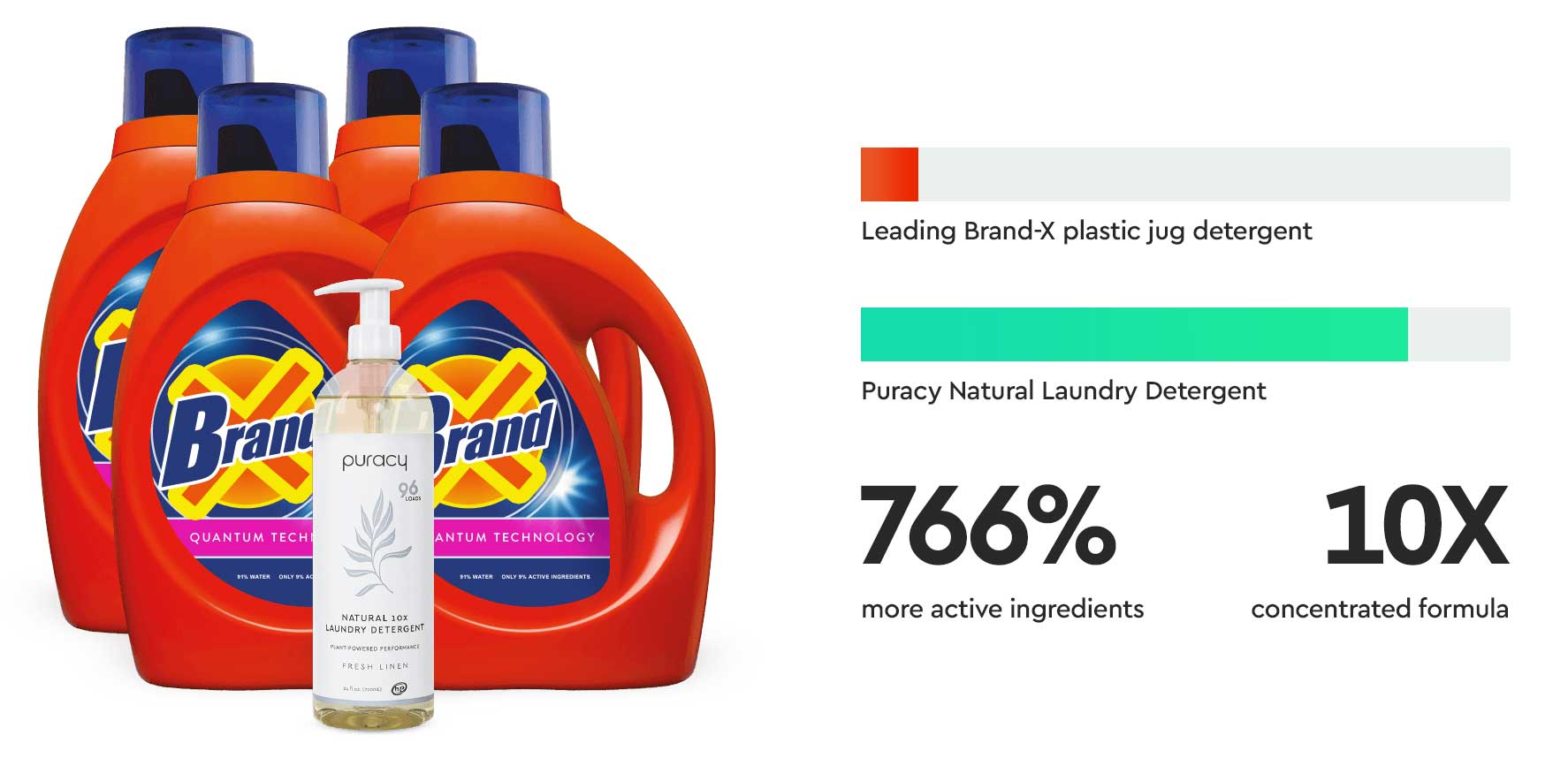 puracy natural laundry detergent