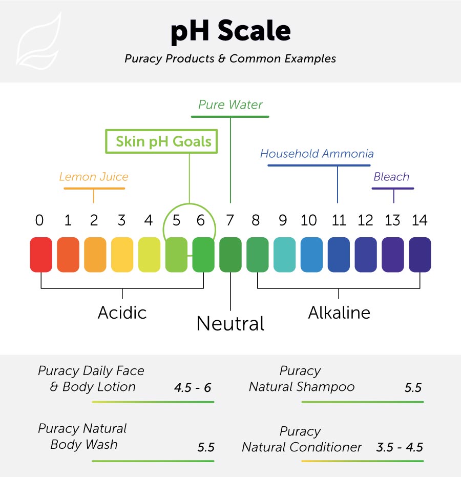 balancing skin ph